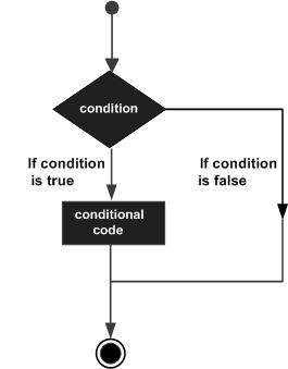 Decision making